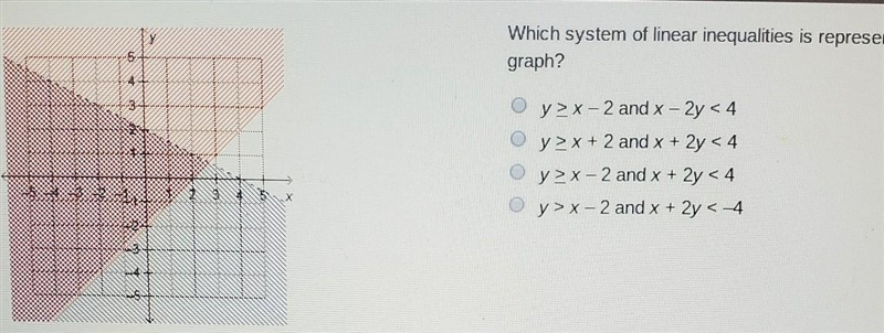 Helppp lol which system of linear equations is represented by the graph?​-example-1