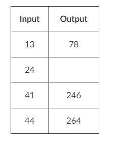 Write out the rule and fill in the empty boxes. Complete the function table.-example-1