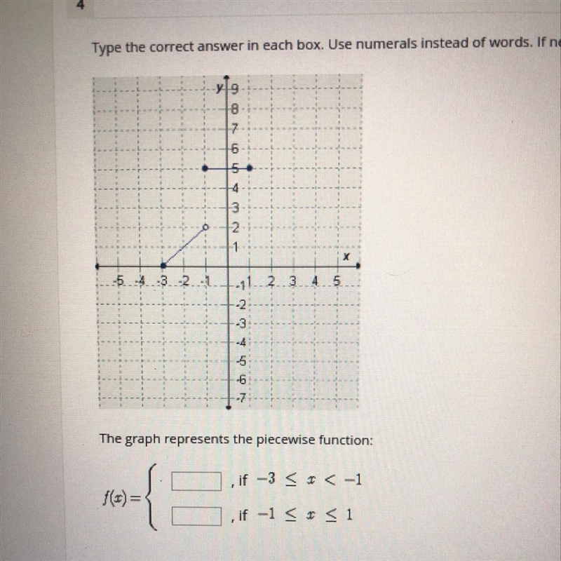 Type the correct answer in each box. The graph represents the piecewise function:-example-1