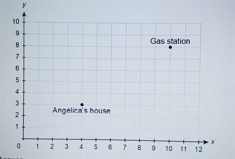 Angelica uses the point (4,3) to represent the location of her house and uses the-example-1