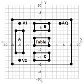 Kate is arranging new furniture in her rectangular sitting room. She has mapped the-example-1