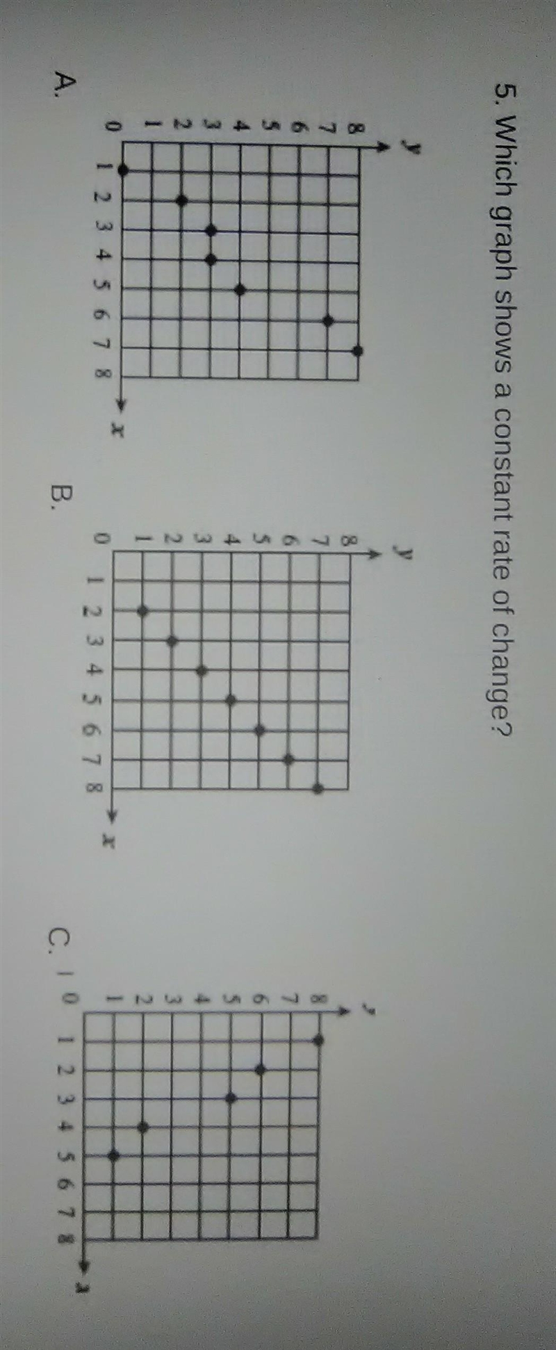 PLZ HELP ASAP! Which graph shows a constant rate of change?​-example-1