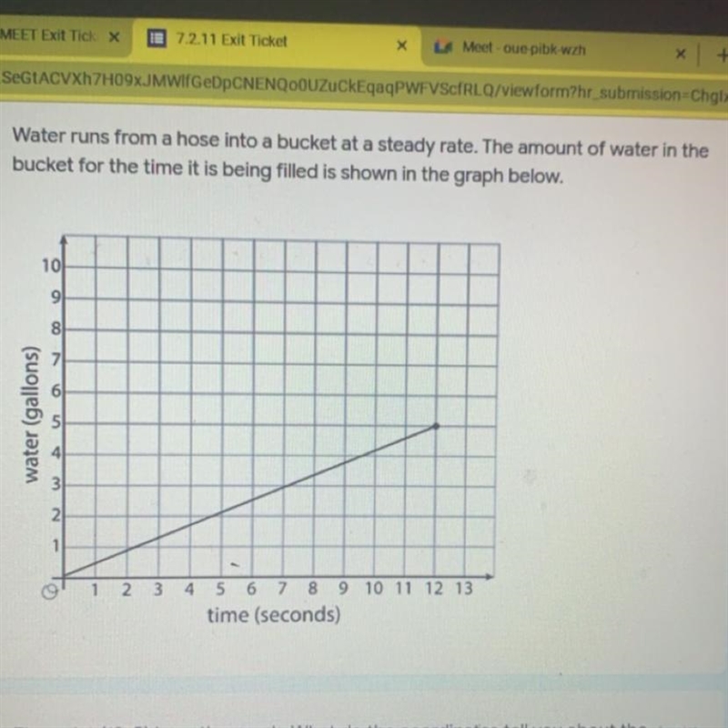 The point (12, 5) is on the graph. What do the coordinates tell you about the water-example-1