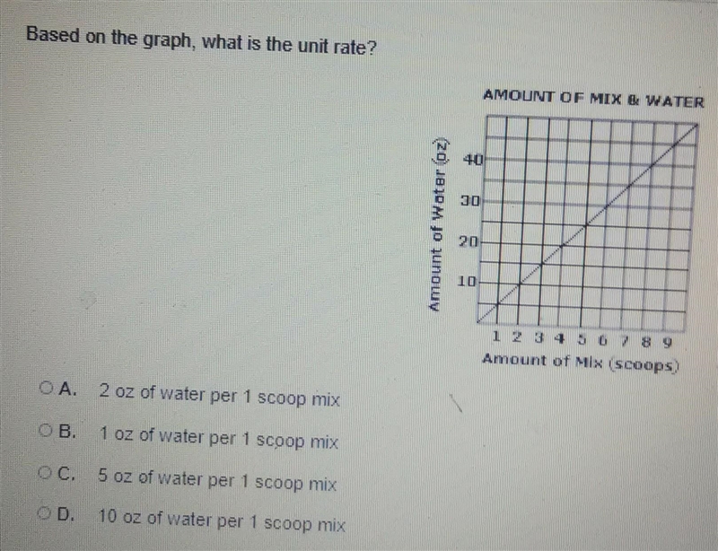 What is the unit rate ? ​-example-1