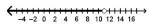 Describe the values graphed on the number line in words. The number line represents-example-1