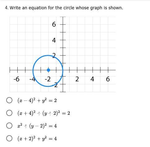 *PLEASE ANSWER* Write an equation for the circle whose graph is shown.-example-1