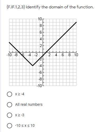 HELP PLS PLS PLS USE THE PICTURE BELOW TO SOLVE!!!!!!!! A. x ≥ -4 B. All real numbers-example-1