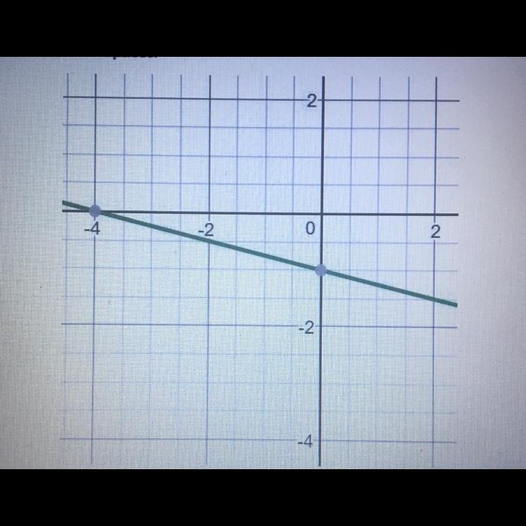 Write the equation of the graph of the line in slope intercept form.-example-1