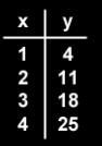 Write a linear equation for the table above. Use y=mx+b format-example-1