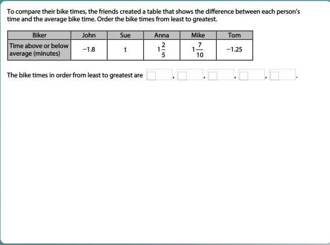 To compare their bike times, the friends created a table that shows the difference-example-1