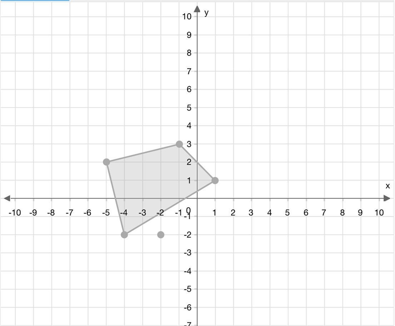 Graph the image of the figure after a dilation with a scale factor of 2 centered at-example-1