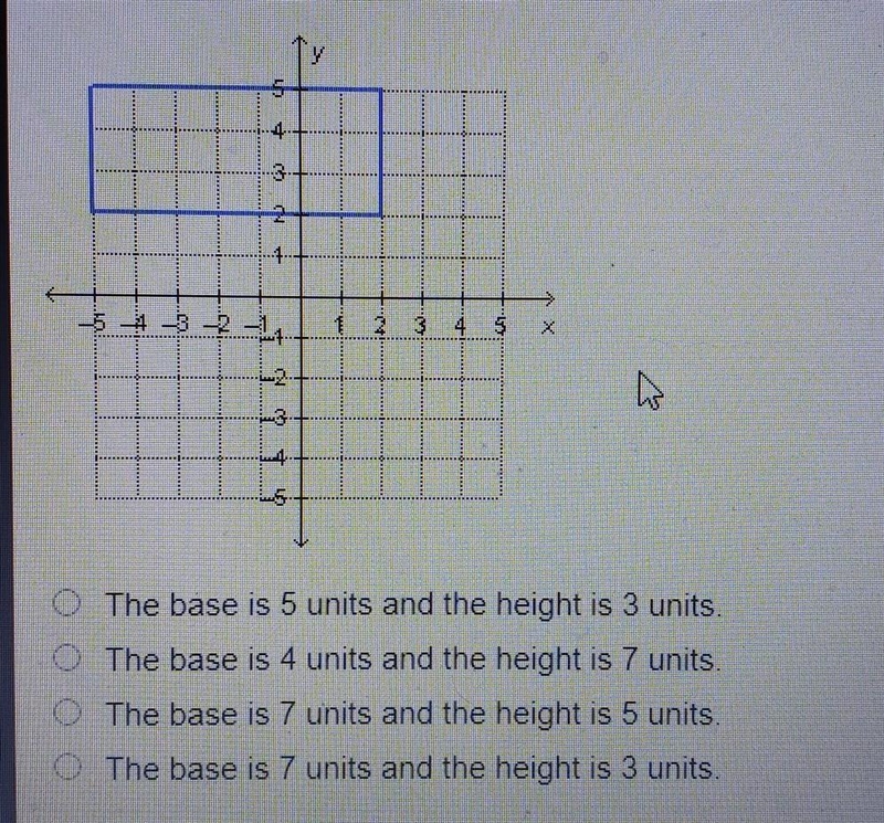 What are the dimensions of the rectangle shown on the coordinate plane?​-example-1