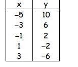 1) What is the slope of the line shown on the graph? A) 5/4 B) 4/5 C) −5/4 D) −4/5 2)Find-example-2