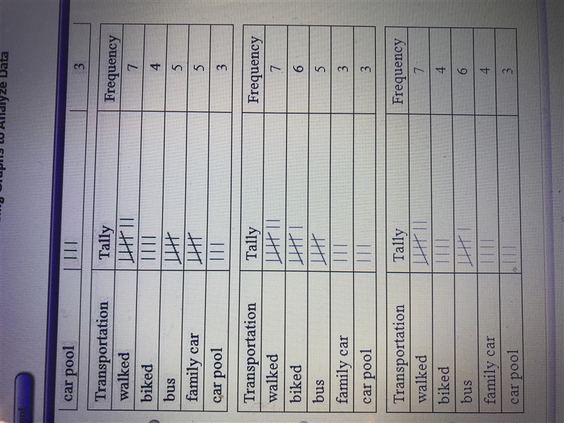 Which frequency table represents the set of data below related to how each student-example-2