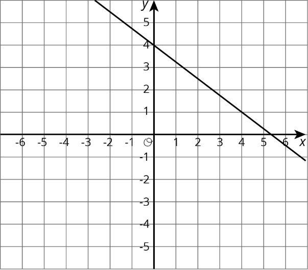 Here is the graph for one equation in a system of equations: Match the correct equation-example-1