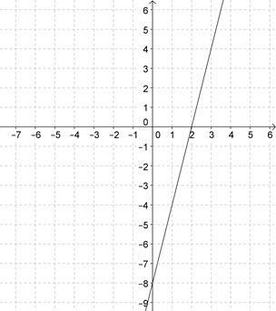 Match the equation with its graph. -4x+y=8 (answer choices are down below)-example-4