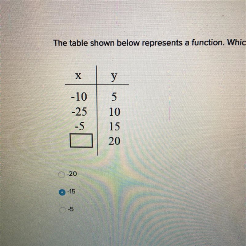 The table shown below represents a function. Which of the following values could not-example-1