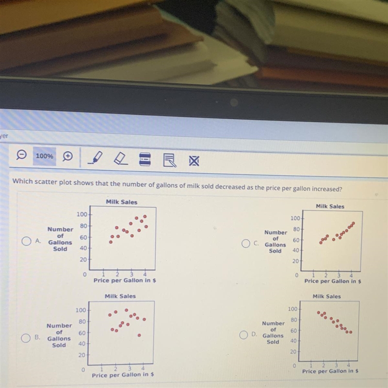 Which scatter plot shows that the number of gallons of milk sold decreased as the-example-1