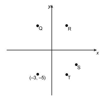 Wiil mark bianleast The point (–3, –5) is shown. Which is the location of (3, –5)? Q-example-1