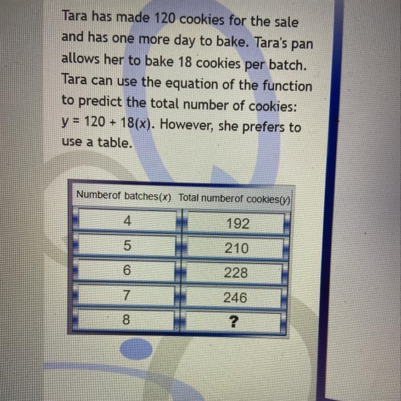 Use the equation tool to complete the table. y = 120 + 18(x) Enter the correct answer-example-1