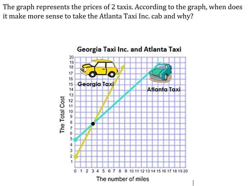 A. You will take the Atlanta Taxi Inc. cab when you are going less than 3 miles because-example-1