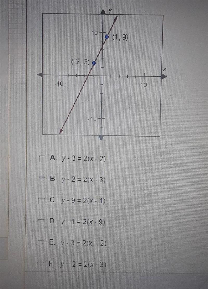 Which of the following equations describe the line shown below? Check all that apply-example-1