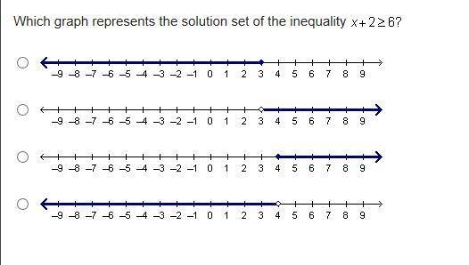 Which graph represents the solution set of the inequality-example-1