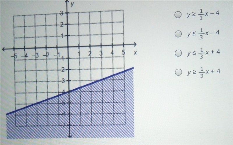 Which linear function is represented by the graph?​-example-1