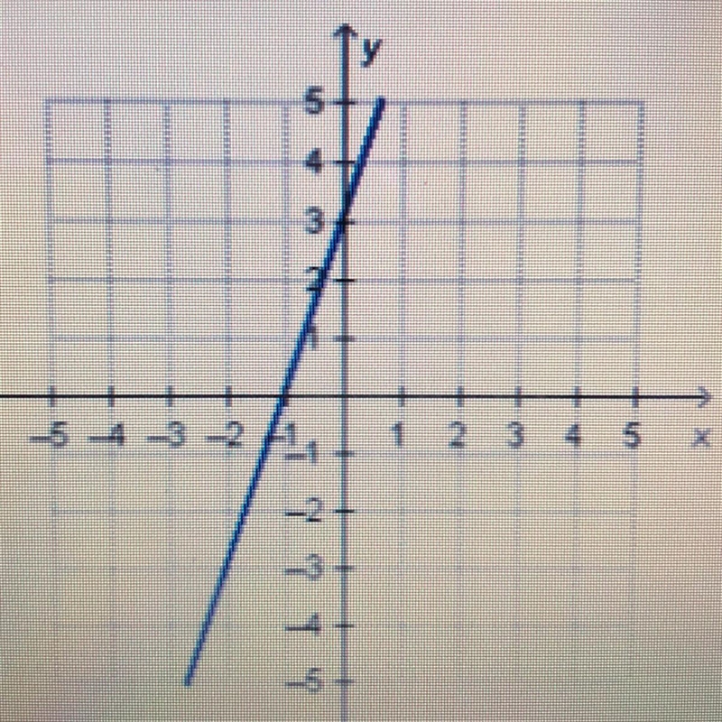 Which is a Qualitative graph?-example-1