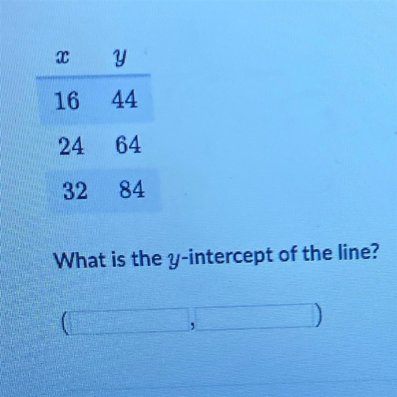 This table gives a few (x,y) pairs of a line in the coordinate plane.-example-1