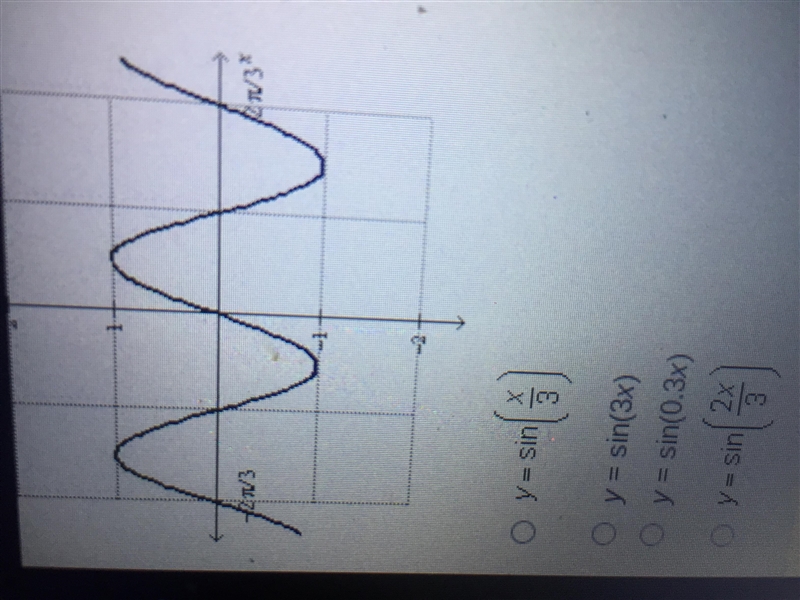 WHAt is the equation of the graph below?-example-1