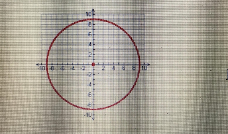 Find the radius of the circle below.-example-1