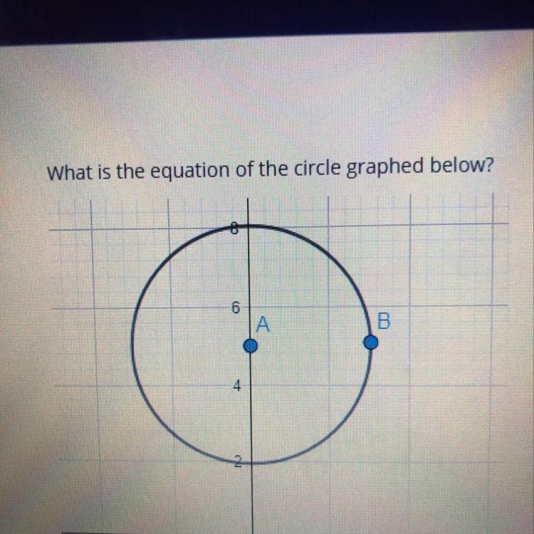 What is the equation of the circle graphed below?-example-1