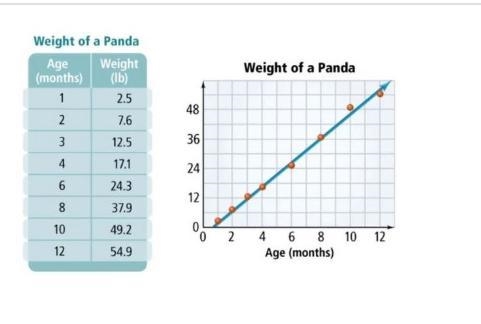 [NEED ANSWERED, ASAP, 15 POINTS AND BRAINILEST IF WELL EXPLAINED] How many data points-example-1