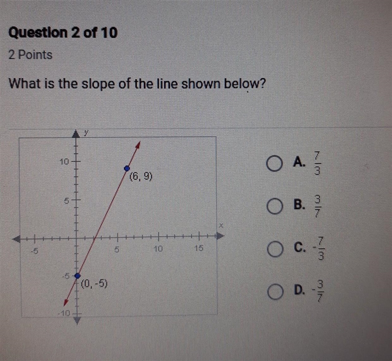 What is the slope of the line shown below?​-example-1