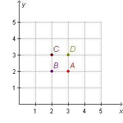 Which point is located at (2, 3)? 1 A 2 B 3 C 4 D-example-1