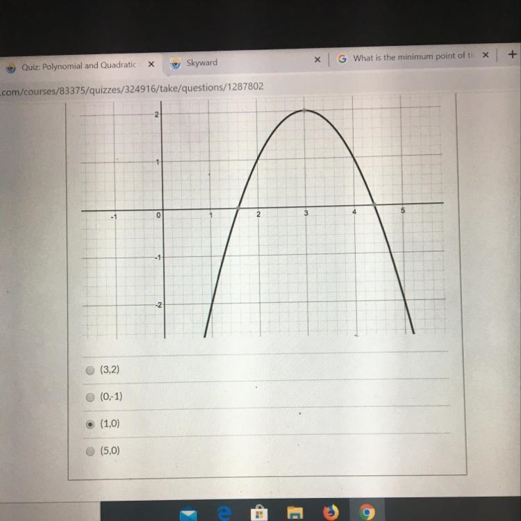 What is the vertex of the parabola graphed below?-example-1