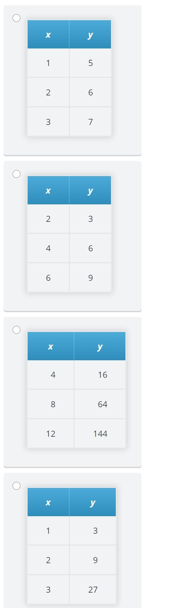 ANYWAYS i have a real question now LOL Which table shows a proportional relationship-example-1