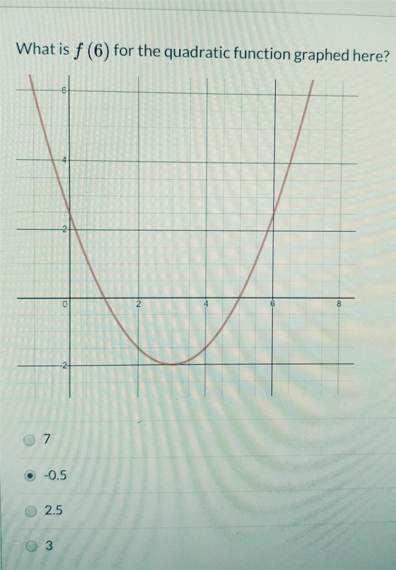 What is f (6) for the quadratic function graphed here​-example-1