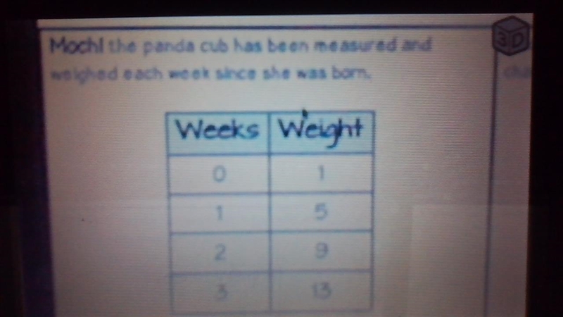 PLEASE HELP NO ONE HELPING ONG Which panda will weigh more at 5 weeks? Write the equation-example-1