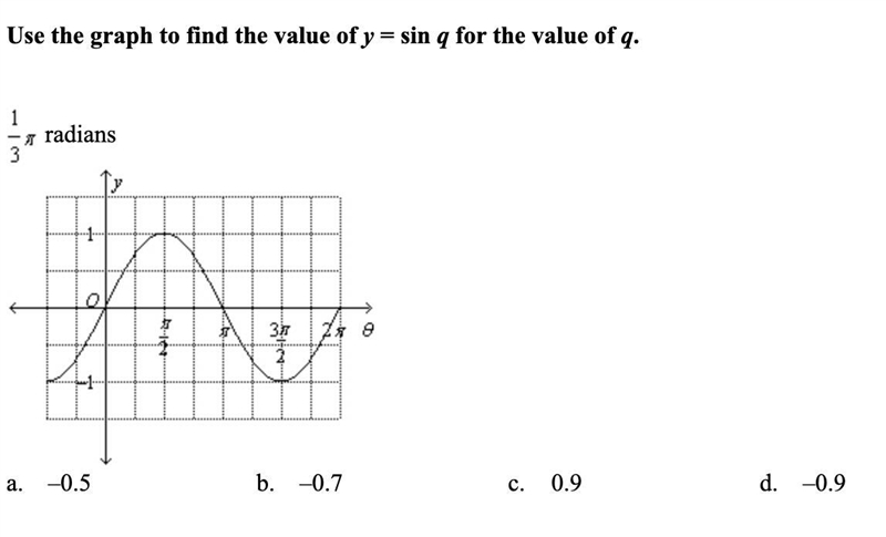 Use the graph to find the value of y = sin q for the value of q.-example-1