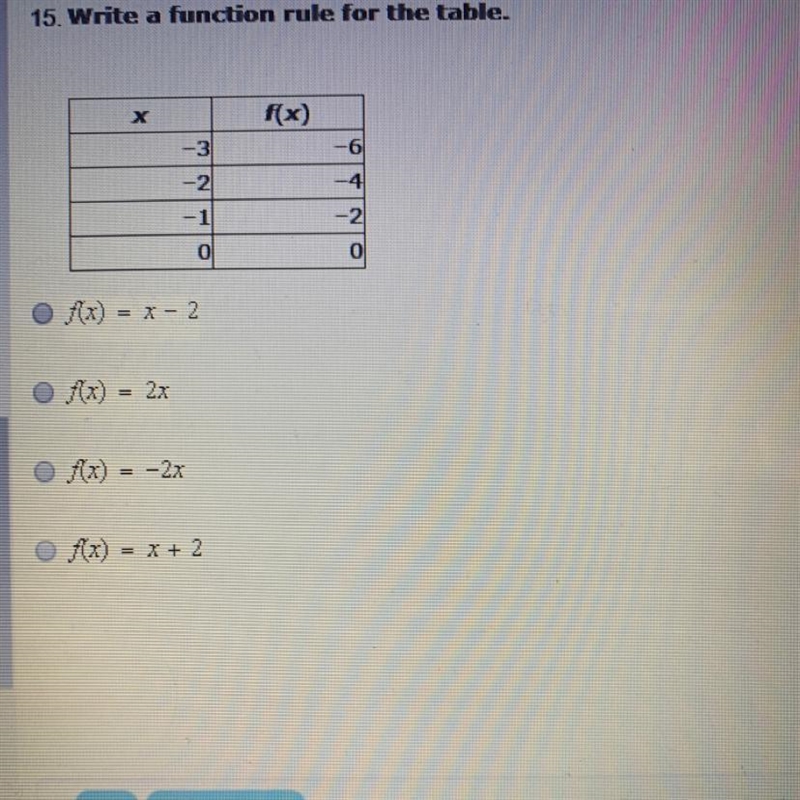 Write a function rule for the table.-example-1