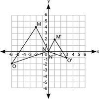 Two similar triangles below are shown on the coordinate grid: Which set of transformations-example-1