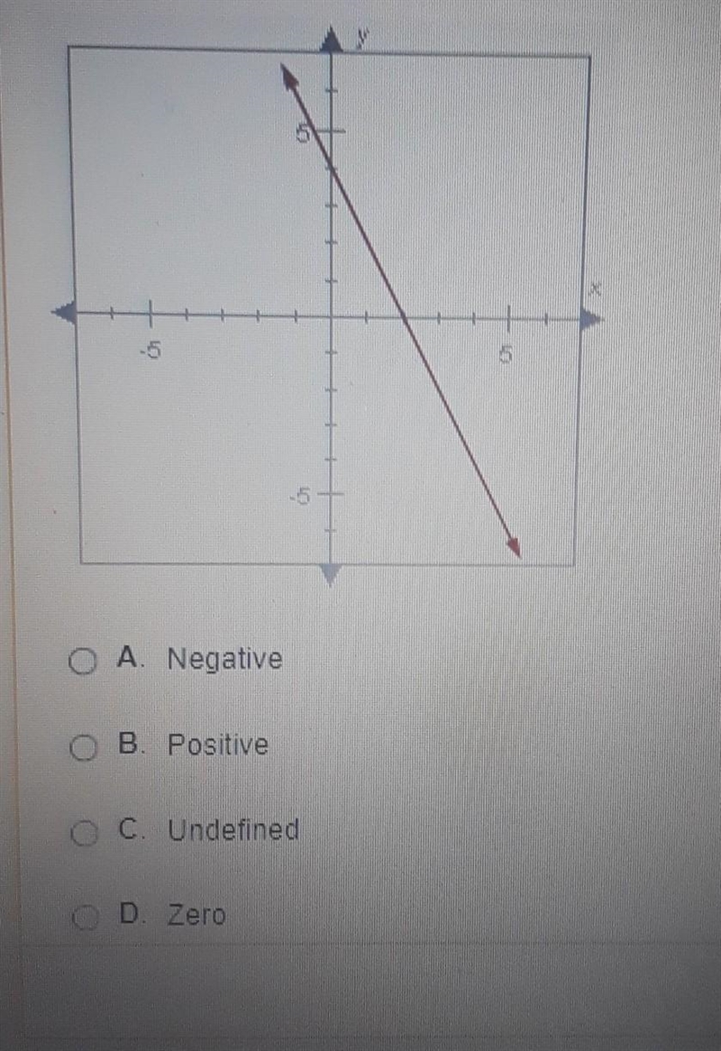 Which of the following best describes the slope of the line below ​-example-1