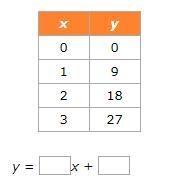 PLEASE ANSWERRRRRRRRRRRRRRRRRRRRRRRR Fill in the missing number to complete the linear-example-1