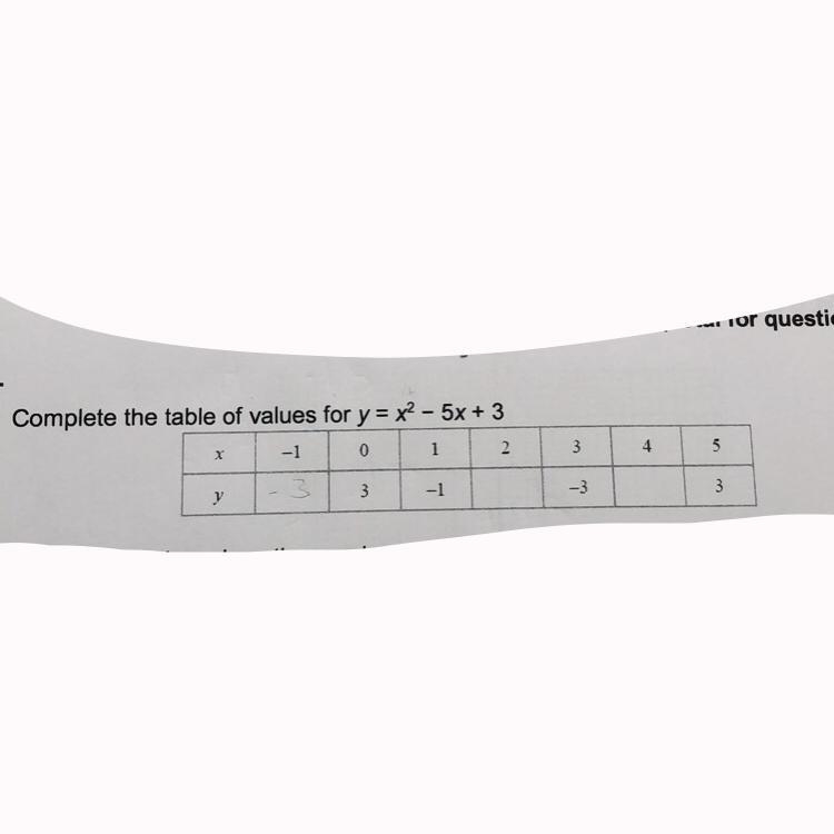 Complete the table of values for 15points available-example-1