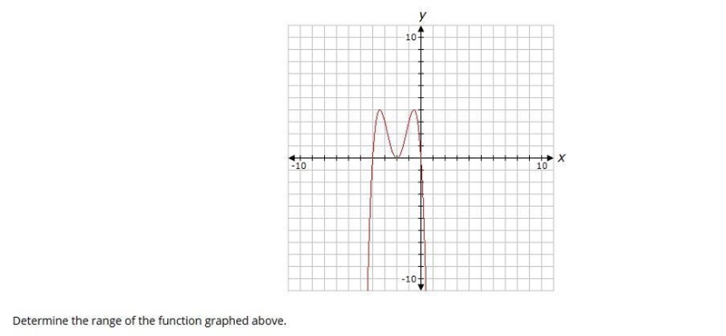 Determine the range of the function graphed below. Answer choices are below as well-example-1