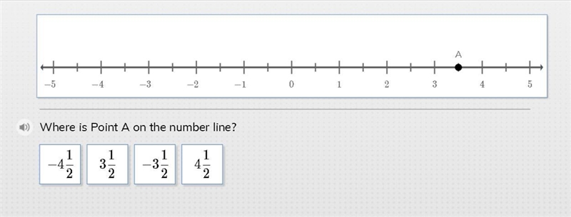 HELP 20 POINTS!! Where is point A on the number line?-example-1