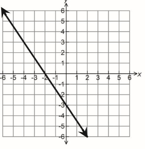 Help me find the y intercepts-example-2