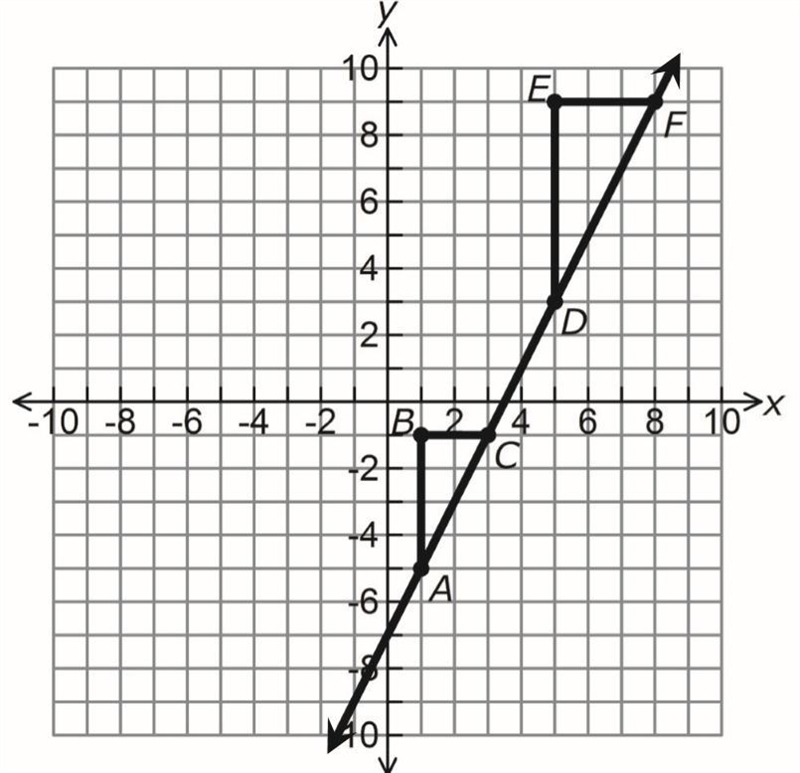 Help me find the y intercepts-example-3